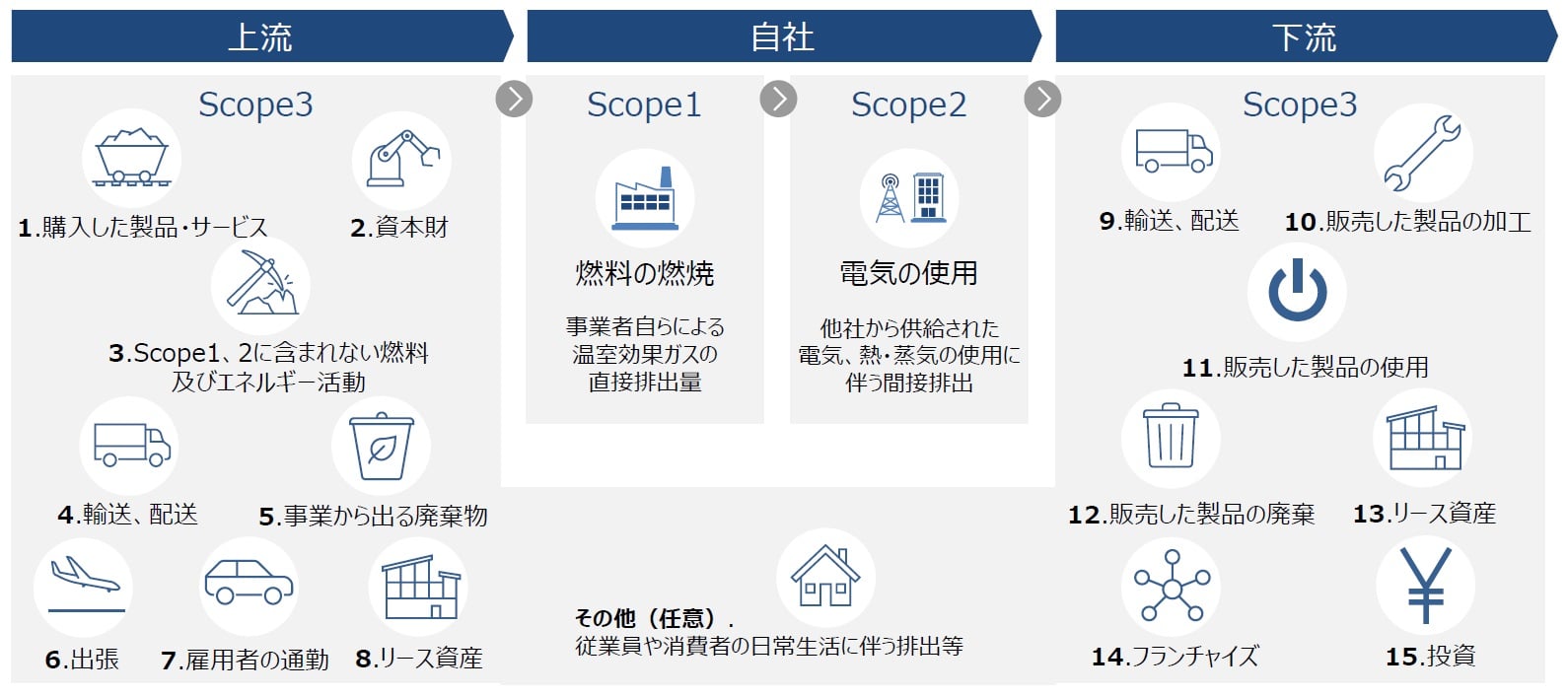 ２０２４年６月（５月使用分）の電気料金推移  需要が増す時期に、過去最高の２０２２年に近づく！サプライチェーンでの要求も増加もありGHG削減に早い着手を！ |  工場・物流センターの節電・省エネをご提案 暑さ寒さ対策 ～脱炭素～ 電気使用量・CO2削減へ