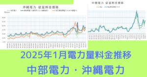 2025年1月電力量料金推移