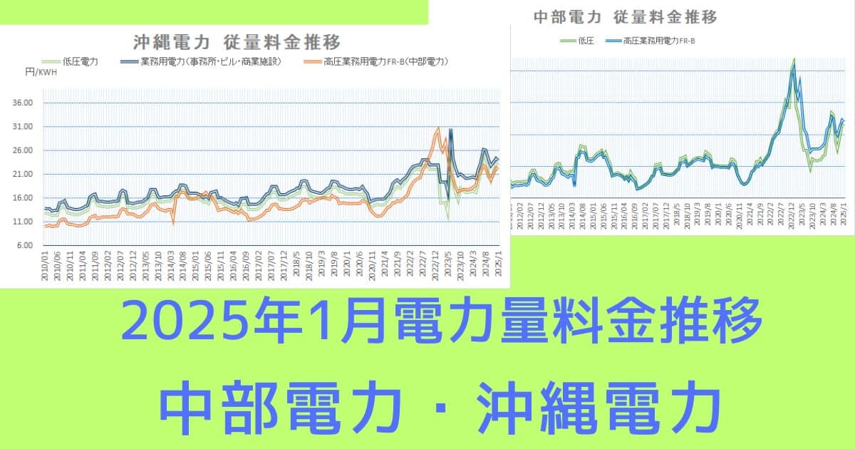 2025年1月電力量料金推移