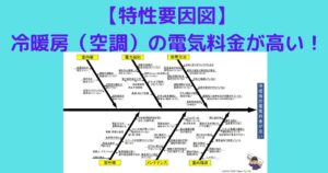 特性要因図　エアコン電気料金