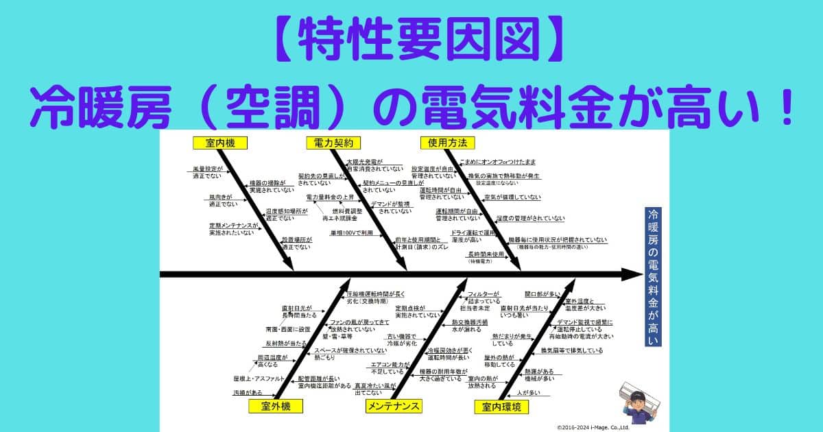 特性要因図　エアコン電気料金