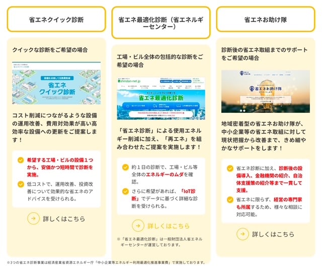 省エネ診断事業について｜省エネ設備への更新支援（省エネ補助金）