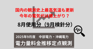 2025年9月度電力量料金推移
